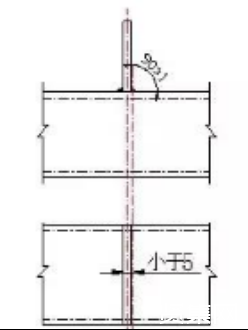 鋼結(jié)構(gòu)廠房施工，絕對(duì)干貨！